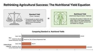 Innovations in Crop Science and Horticulture by Dr. Chiamaka Obasi