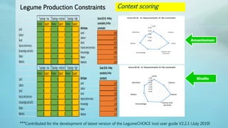 Legume Select–Ethiopia: Review of implemented activities