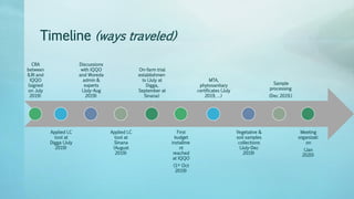 Legume Select–Ethiopia: Review of implemented activities