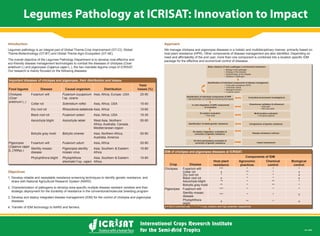 Legumes Pathology at ICRISAT: Innovation to Impact
 