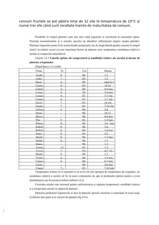 consum fructele se pot păstra timp de 12 zile la temperatura de 10°C şi
numai trei zile când sunt recoltate înainte de maturitatea de consum.


           Pierderile în timpul păstrării sunt mai mici când legumele se recoltează la momentul optim.
      Prezenţa traumatismelor şi a urmelor atacului de dăunători influenţează negativ asupra păstrării.
      Păstrarea legumelor poate fi de scurtă durată (temporară) sau de lungă durată (pentru consum în timpul
      iernii). în ambele cazuri cei mai importanţi factori de păstrare sunt: temperatura, umiditatea relativă a
      aerului şi compoziţia atmosferică.
           Tabelul 14.3 Valorile optime ale temperaturii şi umidităţii relative ale aerului şi durata de
      păstrare a legumelor
           (După Burzo, I si colab)
            Produ                    Te                    Um                Durata
           Anghi                 0                   90-                  1-2
           Ardei                 7...                85-                  1-2
           Bame                  8...                90-                  până la 2
           Castra                8-                  85-                  10-14
           Cartof                4...                80-                  4-9 luni
           Ceapă                 0                   70-                  5-8 luni
           Conop                 0...                85-                  3-7 zile
           Ciuper                0...                85-                  3-7 zile
           Dovle                 7...                85-                  10 zile
           Fasole                7...                85-                  7-10 zile
           Gulioa                0                   90-                  2-4
           Hrean                 -                   90-                  10-12
           Morco                 -                   90-                  4-6 luni
           Praz                  0                   85-                  1-3 luni
           Pătrun                0...                90-                  2-6 luni
           Ridich                0                   90-                  3-4
           Ridich                0                   90-                  2-4 luni
           Spara                 0                   85-                  2-3
           Sfeclă                0                   90-                  1-3 luni
           Salată                0...                90-                  1-3
           Spana                 -                   90-                  1-2
           Tomat                 12-                 85-                  1-2
           Tomat                 7...                85-                  4-7 zile
           Mazăr                 0                   90-                  1-3
           Ţelină                0...                90-                  3-5 luni
           Usturo                0                   60-                  6-7 luni
           Varză                 -                   90-                  2-6 luni
           Vinete                7...                85-                  7-10 zile
           Temperatura trebuie să se menţină la un nivel cât mai apropiat de temperatura de congelare, iar
      umiditatea relativă a aerului să fie în jurul conţinutului de apă al produsului păstrat pentru a evita
      deshidratarea sau favorizarea bolilor (tabelul 14.3).
           Circulaţia aerului este necesară pentru uniformizarea şi reglarea temperaturii, umidităţii relative
      şi a compoziţiei aerului în spaţiul de păstrare.
           Păstrarea produselor legumicole se face în depozite special construite si amenajate în acest scop,
      în diferite alte spaţii şi în silozuri de pământ (fig.14.4).
 