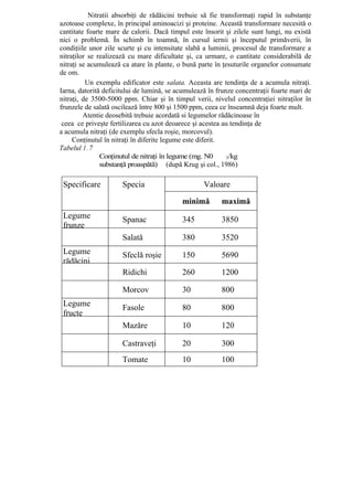 Nitratii absorbiţi de rădăicini trebuie să fie transformaţi rapid în substanţe
azotoase complexe, în principal aminoacizi şi proteine. Această transformare necesită o
cantitate foarte mare de calorii. Dacă timpul este însorit şi zilele sunt lungi, nu există
nici o problemă. În schimb în toamnă, în cursul iernii şi începutul primăverii, în
condiţiile unor zile scurte şi cu intensitate slabă a luminii, procesul de transformare a
nitraţilor se realizează cu mare dificultate şi, ca urmare, o cantitate considerabilă de
nitraţi se acumulează ca atare în plante, o bună parte în ţesuturile organelor consumate
de om.
          Un exemplu edificator este salata. Aceasta are tendinţa de a acumula nitraţi.
Iarna, datorită deficitului de lumină, se acumulează în frunze concentraţii foarte mari de
nitraţi, de 3500-5000 ppm. Chiar şi în timpul verii, nivelul concentraţiei nitraţilor în
frunzele de salată oscilează între 800 şi 1500 ppm, ceea ce înseamnă deja foarte mult.
         Atentie deosebită trebuie acordată si legumelor rădăcinoase în
 ceea ce priveşte fertilizarea cu azot deoarece şi acestea au tendinţa de
a acumula nitraţi (de exemplu sfecla roşie, morcovul).
     Conţinutul în nitraţi în diferite legume este diferit.
Tabelul 1. 7
               Conţinutul de nitraţi în legume (mg. N0      3/kg
               substanţă proaspătă) (după Krug şi col., 1986)

 Specificare          Specia                       Valoare

                                           minimă        maximă
 Legume               Spanac               345           3850
 frunze
                      Salată               380           3520
 Legume               Sfeclă roşie         150           5690
 rădăcini
                      Ridichi              260           1200

                      Morcov               30            800
 Legume               Fasole               80            800
 fructe
                      Mazăre               10            120

                      Castraveţi           20            300
                      Tomate               10            100
 