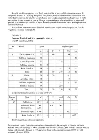 Soluţiile nutritive se prepară prin dizolvarea sărurilor în apa potabilă, ţinându-se seama de
conţinutul acesteia în Ca şi Mg. Pregătirea soluţiilor se poate face în rezervorul distribuitor, prin
solubilizarea succesivă a sărurilor sau efectuarea unor soluţii concentrate din fiecare sare în parte,
care se ţine în vase separate şi care se folosesc pentru realizarea soluţiei nutritive, la momentul
potrivit şi în concentraţia stabilită în reţete. În unele ţări există tablete de săruri pentru prepararea
soluţiilor nutritive.
    S-au elaborat numeroase reţete de soluţii nutritive care să ţină seamă de specie, de faza de
vegetaţie, condiţiile climatice etc.

    Tabelul 4.1
    Exemple de soluţii nutritive cu caracter general
    (dupăD. Davidescu, 1981)

   Fo         Săruri                      g/m3                              mg/l sau ppm
rmula
                                     sa              N     P        K            Ca        Mg
                                 u ppm
     A         Fosfat monocaicic     22              -     60                     39        -
              Sulfat de magneziu            50       -         -                           50
               A/otai de potasiu            72       1              279                     -
               Sulfat de amoniu             11       2                            -         -
                                        8        5
                Sulfat de calciu            64       -                  -         15        -
                       Tolnl                22       1     60       279           18       50
     B              Fosfat                  26       3     70                     -
              rnonoamoniacal
                Azotat de calciu            64       1                  -         13        -
              Sulfat de magneziu            50       -                  -         -        50
                                        6
               Sulfat de potasiu            59       -              250           -
                                        1
                       Tota 1               20       1     70       250           13       50
     Conţinutul în microelemenfc ni soluţie nulritivex)

 Formu-                 Săruri            g/         F     13      mg/l          Cu        Zii
   la                                  m3        c                 u
      C            Sulfat feros       19,91          4         -     -
                                                 ,
                Acid boric Sulfat      2,85              0.5         0,5                    -
                de magneziu            2,19
                 Sul fa! de cupru     0,196          -         -        -        0,0        -
                 Sulfat de zinc -     0,219          -         -        -              0,05
    x
     Pentru majoritatea culturilor legumicole

În ultimii ani, cultura fără sol s-a extins în mod considerabil. De exemplu, în Olanda, 80 % din
tomate, 50 % din castraveţi şi 100 % din ardei sunt cultivate (fară sol). Din culturile fară sol, 90 % se
fac pe vată minerală - Grodan şi 10 % pe turbă. Anual se folosesc aproximativ 50000 m3 vată
minerală (Granges, 1989).
 