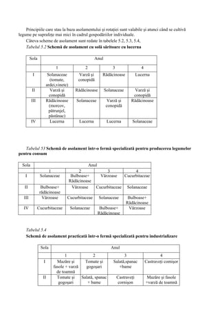 Principiile care stau la baza asolamentului şi rotaţiei sunt valabile şi atunci când se cultivă
legume pe suprafeţe mai mici în cadrul gospodăriilor individuale.
    Câteva scheme de asolament sunt redate în tabelele 5.2, 5.3, 5.4,
    Tabelul 5.2 Schemă de asolament cu solă săritoare cu lucerna

         Sola                                        Anul

                           1                  2                 3                  4
          I            Solanaceae         Varză şi         Rădăcinoase           Lucerna
                         (tomate,         conopidă
                      ardei,vinete)
          II             Varză şi        Rădăcinoase        Solanaceae       Varză şi
                        conopidă                                             conopidă
         III          Rădăcinoase        Solanaceae          Varză şi       Rădăcinoase
                        (morcov,                             conopidă
                        pătrunjel,
                        păstânac)
         IV              Lucerna           Lucerna           Lucerna         Solanaceae




   Tabelul 53 Schemă de asolament într-o fermă specializată pentru producerea legumelor
pentru consum

  Sola                                            Anul
                    1                      2                 3                4
    I           Solanaceae             Bulboase+          Vărzoase       Cucurbitaceae
                                      Rădăcinoase
   II            Bulboase+             Vărzoase      Cucurbitaceae        Solanaceae
                rădăcinoase
   III           Vărzoase         Cucurbitaceae          Solanaceae       Bulboase+
                                                                         Rădăcinoase
   IV          Cucurbitaceae          Solanaceae          Bulboase+       Vărzoase
                                                         Rădăcinoase


    Tabelul 5.4
    Schemă de asolament practicată într-o fermă specializată pentru industrializare

                Sola                                           Anul
                                 1              2                     3                        4
                  I         Mazăre şi      Tomate şi            Salată,spanac          Castraveţi comişor
                          fasole + varză   gogoşari                +bame
                            de toamnă
                  II         (cultură
                            Tomate şi    Salată, spanac             Castraveţi          Mazăre şi fasole
                             gogoşari       + bame                  cornişon           +varză de toamnă
 