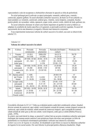 reprezentând o cale de recuperare a cheltuielilor efectuate în special cu folia de polietilenă.
    În ciclul prelungit pot fi cultivate ca specii principale: tomatele, ardeiul gras, vinetele,
castraveţii, pepenii galbeni. În cazul efectuării culturilor succesive, de bază vor fi tot culturile cu
mare pondere ca: tomatele, castraveţii, ardeiul gras, vinetele, varza timpurie, conopida, fasolea
pentru păstăi, iar secundare: salata, spanacul, ceapa verde, usturoi verde, ridichi de lună, gulioare etc.
    În cazul culturilor efectuate în solarii este foarte important să apelăm la soiuri şi hibrizi cu
adaptare la condiţiile de mediu specifice şi în general, cu perioadă scurtă de vegetaţie. În acest fel
succesiunile devin mai dinamice şi asigură o folosire mai intensivă a terenului.
    S-au experimentat numeroase scheme de culturi succesive în solarii, asa cum se observă din
tabelul 5.5.



      Tabelul 5.5
      Scheme de culturi succesive în solarii

Nr.        Cultura     Perioada       Perioada           Perioada desfiinţării     Producţia t/ha
                     semănatului     plantatului                culturii
   I    Tomate         15-20 I       20III-5IV                  10-15 X                50-70
     c.prel. Salată    10-15IX         15-20X                   15-25 III                24
  II    Salată,     20 VIII- 10 XI 20 IX - 10 X               15 - 30 III                24
       anticipată      25 - 30 I      1 - 25IV                20 - 30 IX                25-50
      Ardei gras                        1-15X                25 III - 5 IV               24
 III Ceapă verde 20 VIII- 10 IX 20 IX - 10 X
        Salată,                                                15-20 III               18-20
       anticipată       15-20I      20 III - 5 IV                20 VII                 25-40
     Tomate ciclu     25 - 30 VI     25-30 VII                   1- 10 X                20-30
         scurt
       Castraveţi
 IV Spanac,antici       1 -10X                                20 III-5 IV               15
      pat Vinete       25 - 30 I       5-15IV                  10- 15 X                30-40
         Salată        5 - 10 IX       15-20X                 20 - 30 III                20
  V Ceapă verde,                      1 - 15X                25 III - 5 IV              24
       anticipată       5-10 III      5-15 IV                20 - 25 VII               45-60
       Castraveţi     25 - 30 VI    25 - 30 VII              20 IX- 10 X                 24
 VI      Salată
        Salată,     20 VIII - 10 IX 20 IX- 10 X               25 - 30 III              18-20
       anticipată      5- 10 III      5 - 15 IV              20 - 25 VII               45 -60
       Castraveţi     25-30 VII                                15 -20X                   15
     Fasole verde




Cercetările efectuate la l.C.L.F. Vidra au evidenţiat pentru sudul ţării următoarele schme: răsaduri
diverse urmate de castraveţi, apoi salată; varză timpurie urmată de tomate; tomate timpurii urmate de
castraveţi, apoi salată de toamnă; salată urmată de castraveţi timpurii, apoi conopidă de toamnă;
salată urmată de ardei gras şi din nou salată; varză timpurie, ardei gras şi salată (Didina Posea şi
colab., 1978),
În solarii, mai mult decât în câmp, se practică 3 culturi într-un an prin extinderea culturilor anticipate
(înfiinţate din toamna anului anterior) care primăvara foarte devreme sunt protejate cu folie de
polietilenă ţi se recoltează extratimpuriu permiţând o utilizare mai intensivă a terenului.
Culturi succesive de legume în răsadniţe. Şi răsadniţele se pot folosi cu succes la obţinerea culturilor
de legume în tot cursul anului. Ele sunt folosite în principal pentru obţinerea răsadurilor. După
 