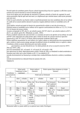 Nivelul optim de umiditate pentru fiecare cultură legumicolă pe faze de vegetaţie se află între aceste
extreme de rezervă maximă şi rezervă minimă de apă.
Acest nivel optim este mai aproape de maximă (Cc) pentru culturile şi fazele de vegetaţie în cazul
cărora pretenţiile faţă de apă sunt mai mari şi se deplasează spre minimă atunci când aceste pretenţii
sunt mai mici.
Chiar în cazul culturilor sau fazelor când se manifestă pretenţii mai mici umiditatea din sol nu trebuie
să scadă sub un anumit plafon denumit în practica irigaţiei plafonul minim al umidităţii active (P
min.).
Acest plafon variază mai puţin în funcţie de caracteristicile solului şi mai ales de textura sa.
Plafonul minim al umidităţii active trebuie să fie superior coeficientului de ofilire cu 1/2; 2/3; 3/4 din
IUA în funcţie de textura solului.
Aceasta corespunde la 50% din Cc. pe solurile uşoare, 60-70 % din Cc. pe solurile mijlocii şi 80 %
din Cc. pe solurile grele (M., Mihalache şi colab., 1985).
Pentru condiţiile naturale din sud-estul tării s-a constatat că rezerva de apă din sol nu trebuie să scadă
sub 80 % din capacitatea de câmp pentru apă a solului în fazele de consum maxim al speciilor
legumicole şi sub 70 % din Cc în fazele când au pretenţii moderate faţă de apă.
Pentru stabilirea momentului în care trebuie să se aplice udarea se determină provizia momentană de
apă a solului şi când aceasta ajunge aproape de plafonul minim al umidităţii active se aplică o udare.
Umiditatea solului se poate determina prin mai multe metode:
-      gravimetrică, cea mai folosită la noi. Se ridică probele de sol şi se usucă în etuvă la 105°C
(8h) sau 150°C; (4h).
provizia momentană- [(G. sol umed - G. sol uscat) /G. sol uscat] x 100
prin aprecierea în câmp, după plasticitatea solului. Proba de 100 g se frământă în mână urmărindu-se
formarea unei sfere sau a unui cilindru cu Ø=1-3 cm (tabelul 6.3);
metoda elcctrometrică (se bazează pe corelaţia între conductibilitatea electrică a solului şi umidtatea
lui);
metoda tensiometrică (se măsoară forţa de sucţiune din sol);
Tabelul 6.




                  Soluri grele       Soluri mijlocii      Soluri uşoare (luto-nisipoase şi nisipo-
               (argiloase şi luto-     (lutoase)                          lutoase)
 Umiditatea        argiloase)
aproximativă                                 Felul cum se formează
     %
               sferă    cilindru     sferă        cilindru           sferă            cilindru

    15          Nu se formeazăBine, dar Nu se formează Se formează        Nu se formează
                                 puţin                   dar la apăsare
                              rezistentă                  se risipeşte
    20          Bine   Nu se     Bine       Scurt             idem             Scurt
    25          Bine formează Bine, se
                       Scurt                Lung          Bine, se li- Lung dar rezistent
                              lipeşte de                    peşte de
                                 mână                         mână
    30         Bine şi Lung      Bine, Lung şi rezistent         Curge pintre degete
                se li-          murdă-
                peşte           reşte şi
                 de           se lipeşte
               mână            de mână
Momentul udării se poate stabili şi cu ajutorul unor indici fiziologici:
 