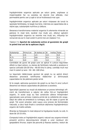 îngrăşămintele organice aplicate pe soluri grele, argiloase şi
impermeabile fac ca acestea să devină mai afânate, mai
permeabile pentru aer şi apă si să se încălzească mai uşor.

îngrăşămintele organice aplicate pe soluri nisipoase de luncă le
sporeşte fertilitatea, le leagă mai bine, mărindu-se capacitatea de a
reţine apa, substanţele nutritive şi căldura.

Deoarece transformarea materiei organice în elemente minerale se
petrece în mod lent, durând mai mulţi ani, efectul aplicării
îngrăşămintelor organice se resimte mai mulţi ani, influenţa lor
remarcân-du-se în mod vizibil în primii trei ani (tabelul 7.1).

Tabelul 7.1 Aportul de substanţe active al gunoiului de grajd
in primii trei ani de la aplicare (kg/t)



Subatanţa        Primul an     Al doilea an Al    treilea Total
N                2,5           1,5          1,0           5,0
P2°5             1,2           0,8          0,5           2,5
K20              4,0           2,5          1,0           7,5
Cantităţile de gunoi de grajd care se aplică în cultura legumelor
diferă cu tipul solului, cu starea de fertilizare naturală a acestuia si
specia cultivată (20-30 t/ha - 40-50 t/ha în câmp, cantităţi mult mai
mari în solarii şi sere - 50 - 60- 100 t/ha).

La legumele rădăcinoase gunoiul de grajd nu se aplică direct
deoarece provoacă ramificarea rădăcinilor şi diminuează
capacitatea lor de păstrare peste iarnă.

Şi la ceapă, aplicarea gunoiului de grajd nu se face în anul culturii
deoarece se reduce capacitatea de păstrare a acesteia.

Specialiştii japonezi au reuşit să elaboreze un proces tehnologic efi-
cient de transformare a zaţului de cafea într-un îngrăşământ
organic. în acest scop au fost construite câteva întreprinderi
specializate care primesc materia primă de la cofetăriile din oraşe.
Zaţul de cafea se amestecă cu rumeguş, coji de copac şi gunoi de
grajd. Tot acest amestec este supus unui proces de fermentaţie
naturală, a cărui fază finală o constituie obţinerea îngrăşământului
organic de înaltă calitate.

Mraniţa se foloseşte în mod obişnuit la îngrăşarea locală, la cuib, în
doze de 10-15 t/ha.

Compostul este un îngrăşământ organic natural sau organo-mineral
provenit printr-o descompunere dirijată a unor reziduuri din
gospodărie (frunze, tulpini de porumb şi floarea soarelui, resturi de
 