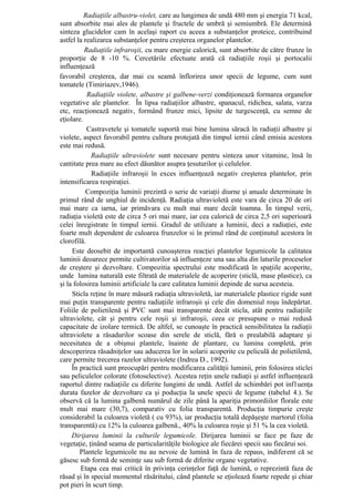 Radiaţiile albastru-violet, care au lungimea de undă 480 mm şi energia 71 kcal,
sunt absorbite mai ales de plantele şi fructele de umbră şi semiumbră. Ele determină
sinteza glucidelor cam în acelaşi raport cu aceea a substanţelor proteice, contribuind
astfel la realizarea substanţelor pentru creşterea organelor plantelor.
          Radiaţiile infraroşii, cu mare energie calorică, sunt absorbite de către frunze în
proporţie de 8 -10 %. Cercetările efectuate arată că radiaţiile roşii şi portocalii
influenţează
favorabil creşterea, dar mai cu seamă înflorirea unor specii de legume, cum sunt
tomatele (Timiriazev,1946).
           Radiaţiile violete, albastre şi galbene-verzi condiţionează formarea organelor
vegetative ale plantelor. În lipsa radiaţiilor albastre, spanacul, ridichea, salata, varza
etc, reacţionează negativ, formând frunze mici, lipsite de turgescenţă, cu semne de
eţiolare.
           Castravetele şi tomatele suportă mai bine lumina săracă în radiaţii albastre şi
violete, aspect favorabil pentru cultura protejată din timpul iernii când emisia acestora
este mai redusă.
             Radiaţiile ultraviolete sunt necesare pentru sinteza unor vitamine, însă în
cantitate prea mare au efect dăunător asupra ţesuturilor şi celulelor.
             Radiaţiile infraroşii în exces influenţează negativ creşterea plantelor, prin
intensificarea respiraţiei.
           Compoziţia luminii prezintă o serie de variaţii diurne şi anuale determinate în
primul rând de unghiul de incidenţă. Radiaţia ultravioletă este vara de circa 20 de ori
mai mare ca iarna, iar primăvara cu mult mai mare decât toamna. În timpul verii,
radiaţia violetă este de circa 5 ori mai mare, iar cea calorică de circa 2,5 ori superioară
celei înregistrate în timpul iernii. Gradul de utilizare a luminii, deci a radiaţiei, este
foarte mult dependent de culoarea frunzelor si în primul rând de conţinutul acestora în
clorofilă.
     Este deosebit de importantă cunoaşterea reacţiei plantelor legumicole la calitatea
luminii deoarece permite cultivatorilor să influenţeze una sau alta din laturile proceselor
de creştere şi dezvoltare. Compozitia spectrului este modificată în spaţiile acoperite,
unde lumina naturală este filtrată de materialele de acoperire (sticlă, mase plastice), ca
şi la folosirea luminii artificiale la care calitatea luminii depinde de sursa acesteia.
     Sticla reţine în mare măsură radiaţia ultravioletă, iar materialele plastice rigide sunt
mai puţin transparente pentru radiaţiile infraroşii şi cele din domeniul roşu îndepărtat.
Foliile de polietilenă şi PVC sunt mai transparente decât sticla, atât pentru radiaţiile
ultraviolete, cât şi pentru cele roşii şi infraroşii, ceea ce presupune o mai redusă
capacitate de izolare termică. De altfel, se cunoaşte în practică sensibilitatea la radiaţii
ultraviolete a răsadurilor scoase din serele de sticlă, fără o prealabilă adaptare şi
necesitatea de a obişnui plantele, înainte de plantare, cu lumina completă, prin
descoperirea răsadniţelor sau aducerea lor în solarii acoperite cu peliculă de polietilenă,
care permite trecerea razelor ultraviolete (Indrea D., 1992).
     În practică sunt preocupări pentru modificarea calităţii luminii, prin folosirea sticlei
sau peliculelor colorate (fotoselective). Acestea reţin unele radiaţii şi astfel influenţează
raportul dintre radiaţiile cu diferite lungimi de undă. Astfel de schimbări pot inf1uenţa
durata fazelor de dezvoltare ca şi poducţia la unele specii de legume (tabelul 4.). Se
observă că la lumina galbenă numărul de zile până la apariţia primordiilor florale este
mult mai mare (30,7), comparativ cu folia transparentă. Producţia timpurie creşte
considerabil la culoarea violetă ( cu 93%), iar producţia totală depăşeşte martorul (folia
transparentă) cu 12% la culoarea galbenă., 40% la culoarea roşie şi 51 % la cea violetă.
     Dirijarea luminii la culturile legumicole. Dirijarea luminii se face pe faze de
vegetaţie, ţinând seama de particularităţile biologice ale fiecărei specii sau fiecărui soi.
        Plantele legumicole nu au nevoie de lumină în faza de repaus, indiferent că se
găsesc sub formă de seminţe sau sub formă de diferite organe vegetative.
         Etapa cea mai critică în privinţa cerinţelor faţă de lumină, o reprezintă faza de
răsad şi în special momentul răsăritului, când plantele se eţiolează foarte repede şi chiar
pot pieri în scurt timp.
 