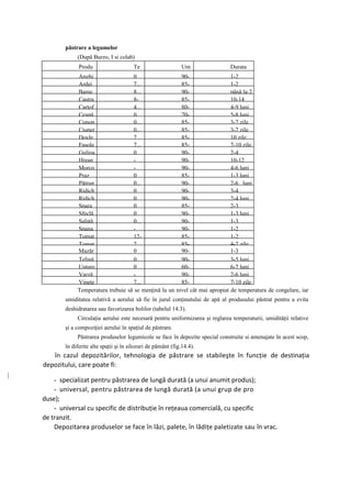 păstrare a legumelor
             (După Burzo, I si colab)
              Produ                    Te                     Um              Durata
             Anghi                 0                   90-                  1-2
             Ardei                 7...                85-                  1-2
             Bame                  8...                90-                  până la 2
             Castra                8-                  85-                  10-14
             Cartof                4...                80-                  4-9 luni
             Ceapă                 0                   70-                  5-8 luni
             Conop                 0...                85-                  3-7 zile
             Ciuper                0...                85-                  3-7 zile
             Dovle                 7...                85-                  10 zile
             Fasole                7...                85-                  7-10 zile
             Gulioa                0                   90-                  2-4
             Hrean                 -                   90-                  10-12
             Morco                 -                   90-                  4-6 luni
             Praz                  0                   85-                  1-3 luni
             Pătrun                0...                90-                  2-6 luni
             Ridich                0                   90-                  3-4
             Ridich                0                   90-                  2-4 luni
             Spara                 0                   85-                  2-3
             Sfeclă                0                   90-                  1-3 luni
             Salată                0...                90-                  1-3
             Spana                 -                   90-                  1-2
             Tomat                 12-                 85-                  1-2
             Tomat                 7...                85-                  4-7 zile
             Mazăr                 0                   90-                  1-3
             Ţelină                0...                90-                  3-5 luni
             Usturo                0                   60-                  6-7 luni
             Varză                 -                   90-                  2-6 luni
             Vinete                7...                85-                  7-10 zile
             Temperatura trebuie să se menţină la un nivel cât mai apropiat de temperatura de congelare, iar
        umiditatea relativă a aerului să fie în jurul conţinutului de apă al produsului păstrat pentru a evita
        deshidratarea sau favorizarea bolilor (tabelul 14.3).
             Circulaţia aerului este necesară pentru uniformizarea şi reglarea temperaturii, umidităţii relative
        şi a compoziţiei aerului în spaţiul de păstrare.
             Păstrarea produselor legumicole se face în depozite special construite si amenajate în acest scop,
        în diferite alte spaţii şi în silozuri de pământ (fig.14.4).
   în cazul depozitărilor, tehnologia de păstrare se stabileşte în funcţie de destinaţia
depozitului, care poate fi:

    - specializat pentru păstrarea de lungă durată (a unui anumit produs);
    - universal, pentru păstrarea de lungă durată (a unui grup de pro
duse);
    - universal cu specific de distribuţie în reţeaua comercială, cu specific
de tranzit.
    Depozitarea produselor se face în lăzi, palete, în lădiţe paletizate sau în vrac.
 