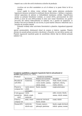 timpurii sau a celor din seră la încheierea ciclurilor de producţie.

     Acetilena are un efect asemănător cu cel al etilenei şi se poate folosi la fel ca
     aceasta.
     Azotul capătă în ultima vreme utilizare largă pentru păstrarea produselor
 legumicole deoarece neintrând în combinaţii directe determina o inhibare a respiraţiei,
 mărind capacitatea de păstrare şi îmbunătăţind menţinerea calităţii. Impurificarea
 aerului cu poluanţi fotochimici oxidanţi, ca ozonul (O3), peroxiacetatul de nitril
 (PAN) şi oxizii de azot (NO),rezultaţi în urma unor reacţii fotochimice ale gazelor
 provenite din arderea hidrocarburilor în industrie sau a gazelor de eşapament, se
 produce frecvent pe distanţe de zeci de km, în jurul marilor obiective industriale sau a
 arterelor de circulatie intensă.
     Poluanţii oxidanţi reduc activitatea fotosintetică a plantelor, degradează pigmenţii
     (în
special carotenoidele), diminuează ritmul de creştere şi întârzie vegetaţia. Plantele
afectate de această poluare prezintă o decolorare a frunzelor, iar mai târziu acestea cad.
Plantele legumicole manifestă grade de sensibilitate diferite faţă de diferiţii poluanţi
(tabelul 1.6).




Gradul de sensibilitate a plantelor legumicole faţă de unii poluanţi ai
aerului (după Ionescu Al., 1982)
 Produsul                          Gradul de sensibilitate
                Rezistente       Mijlociu de rezistente Sensibile
 Biozidul de    Castraveţi,      Ceapă, usturoi, praz,     Ardei, fasole, cicoare,
 sulf (S02)     pepeni           ţelină, mazăre, spanac, anghinare, măcriş,
                                 varză,
                                 sfeclă, tomate            vinete, morcov,
 Fluorul şi     varză, morcov fasole, mazăre               ridichi, salată
                                                           ceapă,usturoi,praz
 compuşii lui salată,
                dovleac,
                sparanghel
 P AN (peroxi- varză,                morcov                ardei, cicoare, fasole,
                dovlecel,
 acetatul de ridichi, ceapă,                               salată, sfeclă, tomate,
                                                           spanac,
      nitril    castraveţi
 Clorul şi      ardei, vinete    castraveţi, dovleceL      ceapă, ridichi
 compuşii săi                    fasole, tomate
 Ozonul (03)    castraveţi,      Cicoare, morcov,          fasole, ceapă, dovlecel,
                salata, roşie
                sfeclă           pătrunjel, păstiirnac     ridichi. spanac, tomate
 