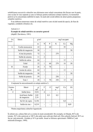 solubilizarea succesivă a sărurilor sau efectuarea unor soluţii concentrate din fiecare sare în parte,
care se ţine în vase separate şi care se folosesc pentru realizarea soluţiei nutritive, la momentul
potrivit şi în concentraţia stabilită în reţete. În unele ţări există tablete de săruri pentru prepararea
soluţiilor nutritive.
    S-au elaborat numeroase reţete de soluţii nutritive care să ţină seamă de specie, de faza de
vegetaţie, condiţiile climatice etc.

    Tabelul 4.1
    Exemple de soluţii nutritive cu caracter general
    (dupăD. Davidescu, 1981)

   Fo         Săruri                      g/m3                              mg/l sau ppm
rmula
                                     sa              N     P        K            Ca        Mg
                                 u ppm
     A         Fosfat monocaicic     22              -     60                     39        -
              Sulfat de magneziu            50       -         -                           50
               A/otai de potasiu            72       1              279                     -
               Sulfat de amoniu             11       2                            -         -
                                        8        5
                Sulfat de calciu            64       -                  -         15        -
                       Tolnl                22       1     60       279           18       50
     B              Fosfat                  26       3     70                     -
              rnonoamoniacal
                Azotat de calciu            64       1                  -         13        -
              Sulfat de magneziu            50       -                  -         -        50
                                        6
               Sulfat de potasiu            59       -              250           -
                                        1
                       Tota 1               20       1     70       250           13       50
     Conţinutul în microelemenfc ni soluţie nulritivex)

 Formu-                 Săruri            g/         F     13      mg/l          Cu        Zii
   la                                  m3        c                 u
      C            Sulfat feros       19,91          4         -     -
                                                 ,
                Acid boric Sulfat      2,85              0.5         0,5                    -
                de magneziu            2,19
                 Sul fa! de cupru     0,196          -         -        -        0,0        -
                 Sulfat de zinc -     0,219          -         -        -              0,05
    x
     Pentru majoritatea culturilor legumicole

În ultimii ani, cultura fără sol s-a extins în mod considerabil. De exemplu, în Olanda, 80 % din
tomate, 50 % din castraveţi şi 100 % din ardei sunt cultivate (fară sol). Din culturile fară sol, 90 % se
fac pe vată minerală - Grodan şi 10 % pe turbă. Anual se folosesc aproximativ 50000 m3 vată
minerală (Granges, 1989).
 