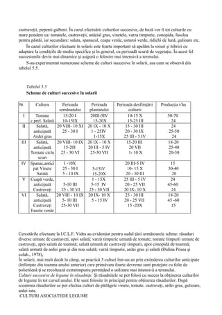 castraveţii, pepenii galbeni. În cazul efectuării culturilor succesive, de bază vor fi tot culturile cu
mare pondere ca: tomatele, castraveţii, ardeiul gras, vinetele, varza timpurie, conopida, fasolea
pentru păstăi, iar secundare: salata, spanacul, ceapa verde, usturoi verde, ridichi de lună, gulioare etc.
    În cazul culturilor efectuate în solarii este foarte important să apelăm la soiuri şi hibrizi cu
adaptare la condiţiile de mediu specifice şi în general, cu perioadă scurtă de vegetaţie. În acest fel
succesiunile devin mai dinamice şi asigură o folosire mai intensivă a terenului.
    S-au experimentat numeroase scheme de culturi succesive în solarii, asa cum se observă din
tabelul 5.5.



      Tabelul 5.5
      Scheme de culturi succesive în solarii

Nr.        Cultura     Perioada       Perioada           Perioada desfiinţării     Producţia t/ha
                     semănatului     plantatului                culturii
   I    Tomate         15-20 I       20III-5IV                  10-15 X                50-70
     c.prel. Salată    10-15IX         15-20X                   15-25 III                24
  II    Salată,     20 VIII- 10 XI 20 IX - 10 X               15 - 30 III                24
       anticipată      25 - 30 I      1 - 25IV                20 - 30 IX                25-50
      Ardei gras                        1-15X                25 III - 5 IV               24
 III Ceapă verde 20 VIII- 10 IX 20 IX - 10 X
        Salată,                                                15-20 III               18-20
       anticipată       15-20I      20 III - 5 IV                20 VII                 25-40
     Tomate ciclu     25 - 30 VI     25-30 VII                   1- 10 X                20-30
         scurt
       Castraveţi
 IV Spanac,antici       1 -10X                                 20 III-5 IV              15
      pat Vinete       25 - 30 I       5-15IV                   10- 15 X               30-40
         Salată        5 - 10 IX       15-20X                  20 - 30 III               20
  V Ceapă verde,                      1 - 15X                 25 III - 5 IV             24
       anticipată       5-10 III      5-15 IV                 20 - 25 VII              45-60
       Castraveţi     25 - 30 VI    25 - 30 VII               20 IX- 10 X                24
 VI     Salată,     20 VIII - 10 IX 20 IX- 10 X                25 - 30 III             18-20
       anticipată      5- 10 III      5 - 15 IV               20 - 25 VII              45 -60
       Castraveţi     25-30 VII                                 15 -20X                  15
     Fasole verde




Cercetările efectuate la l.C.L.F. Vidra au evidenţiat pentru sudul ţării următoarele schme: răsaduri
diverse urmate de castraveţi, apoi salată; varză timpurie urmată de tomate; tomate timpurii urmate de
castraveţi, apoi salată de toamnă; salată urmată de castraveţi timpurii, apoi conopidă de toamnă;
salată urmată de ardei gras şi din nou salată; varză timpurie, ardei gras şi salată (Didina Posea şi
colab., 1978),
În solarii, mai mult decât în câmp, se practică 3 culturi într-un an prin extinderea culturilor anticipate
(înfiinţate din toamna anului anterior) care primăvara foarte devreme sunt protejate cu folie de
polietilenă ţi se recoltează extratimpuriu permiţând o utilizare mai intensivă a terenului.
Culturi succesive de legume în răsadniţe. Şi răsadniţele se pot folosi cu succes la obţinerea culturilor
de legume în tot cursul anului. Ele sunt folosite în principal pentru obţinerea răsadurilor. După
scoaterea răsadurilor se pot efectua culturi de pătlăgele vinete, tomate, castraveţi, ardei gras, gulioare,
ardei iute.
 CULTURI ASOCIATEDE LEGUME
 