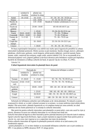 semănat în       plantat sau
                   răsadniţe     semănat în câmp
     Salată        10 -15.02        10- 15.03          55 - 30 - 30 - 30 - 55/20 cm
    Spanac                         1.03 - 10.04         55 -30-30-30-55/5 cm
  Mazăre de             -          1.03 -10.04   Bandă de 8 rânduri echidistante la 12,5 cm
    grădină
   Fasole de            -         25.04 - 10.05                 60-40-40-60/5 cm
    grădină
    Morcov              -            1 -25.03                 55-30-30-30-55/4 cm
     Varză       20.01 -10.02       10 - 30.03                   75 - 50 - 75/40cm
   Conopidă 20.01 - 10.02           15 - 30.03                    75 -50 -75/40 cm
  Tomate de         5-15 03          5 -15.05                    75 - 50 - 75/25 cm
      vară
  Ceapă din             -           10 - 30.03                55-3 0 -30-30-55/5 cm
    arpagic
    Usturoi             -            1 -30.03                55 - 30 - 30 - 30 - 55/5 cm
     Pe baza experienţelor întreprinse s-au stabilit mai multe specii legumicole pretabile la cultura
intercalată în plantaţii pomicole. Dintre acestea se pot menţiona: fasolea oloagă, morcov, pătrunjel,
păstârnac, sfeclă roşie, gulioare, varză timpurie, ţelină pentru rădăcină, varză de toamnă, bame,
tomate, ardei, castraveţi tip cornişon, ceapă verde, usturoi (tabelul 5.8). Nu se recomandă să se
folosească pepenii verzi, pepenii galbeni şi dovlecei deoarece prin întinderea vrejilor pot împiedica
lucrările de întreţinere şi înăbuşi culturile de bază, în special viţa de vie (Stan. N.,1992).
     Tabelul 5.8
     Culturi legumicole intercalate în plantaţii tinere de pomi

     Cultura              Perioada de:                         Schema de înfiinţare a culturii
                  semănat în      plantat sau
                   răsadniţe semănat în câmp

     Tomate   15 -20.03               5 - 15.05                 95 - 70 - 70 - 70 -95/25 cm
     de vară 25.02- 15.03
    Varză de                          10-31.04                  95 -70 - 70 - 70 - 95/40 cm
       vară
    Fasole de     -                20.04 - 10.05             100 - 60 - 40 - 40 -60 -100/5 cm
     grădină
     Morcov       -                   1 -25.03               100 - 60 - 40 - 40 - 60 - 100/4 cm
      Ceapă       -                   20-30.03              100 - 30 - 30 - 80 -30 -30-100/5 cm
     Usturoi            -             1-30.03             100 - 30 - 30 - 80 - 30 -30 - 100/ 5 cm
    Schemele de înfiinţarea culturilor sunt influenţate şi de vârsta plantaţiei. Pe măsură ce pomii
avansează în vârstă, se va mări volumul coroanei şi ca urmare, va creşte umbrirea intervalului dintre
rânduri. Din acest motiv, plantele legumicole se vor amplasa numai pe zona centrală, iar când
umbrirea devine foarte puternică se va renunţa la culturile intercalate.
    Mai potrivite pentru culturile intercalate sunt plantaţiile cu pomi pitici, cum este cazul la vişin şi
piersic, deoarece în acest caz culturile intercalate se vor efectua mai mulţi ani.
Culturile intercalate de legume au efect favorabil şi pentru plantaţii deoarece prin măsurile luate în vederea
îngrijirii culturilor legumicole (fertilizare, irigare, praşile repetate) se asigură condiţii bune pentru pomi şi
viţa de vie, care cresc mai viguroşi şi cu o capacitate mai mare de producţie.
Pentru culturile intercalate de legume în plantaţiile pomicole trebuie să se ţină seama şi de
următoarele aspecte:
- pentru plantaţiile cu 3,5 m între rânduri se recomandă înfiinţarea culturilor care se pot semăna cu
SPC- 6 sau planta cu MPB, deoarece SUP- 21 atinge pomii;
 