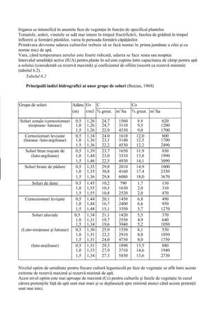 Irigarea se intensifică în anumite faze de vegetaţie în funcţie de specificul plantelor.
Tomatele, ardeii, vinetele se udă mai intens în timpul fructificării, fasolea de grădină în timpul
înfloririi şi formării păstăilor, varza în perioada formării căpăţânilor.
Primăvara devreme udarea culturilor trebuie să se facă numai în prima jumătate a zilei şi cu
norme mici de apă.
Vara, când temperatura aerului este foarte ridicată, udarea se face seara sau noaptea
Intervalul umidităţii active (IUA) pentru plante în sol este cuprins între capacitatea de câmp pentru apă
a solului (considerată ca rezervă maximă) şi coeficientul de ofilire (socotit ca rezervă minimă)
(tabelul 6.2).
     Tabelul 6.2

    Principalii indici hidrografici ai unor grupe de soluri (Botzan, 1969)



Grupa de soluri                Adânc Gv C                         Co
                               ime; t/m3 % greut. m3/ha
                               (m)                                % greut. m3/ha

 Soluri zonale (cernoziomuri      0,5   1,26     24,7     1560       9,9            620
     nisipoase- lutoase)          1,0   1,26     24,7     3110        9,5          1200
                                  1,5   1,26     22,9     4330        9,0          1700
    Cernoziomuri levigate         0,5   1,34     24,0     1610       12,0           800
   (lutoase -luto-argiloase)      1,0   1,36     23,1     3140       12,5          1700
                                  1.5   1,36     22,2     4530       12,2          2490
    Soluri brun roşcate de        0,5   1,39     23,7     1650       11,9           830
       (luto-argiloase)           1,0   1,44     23,0     3310       13,8          1990
                                  1,5   1,46     22,5     4930       14,1          3090
   Soluri brune de pădure         0,5   1,35     29,8     2010       14,9          1000
                                  1,0   1,35     30,8     4160       17.4          2350
                                  1,5   1,36     29,8     6080       18,0          3670
        Soluri de dune            0,5   1,45     10,2      790        1,7           130
                                  1,0   1,55     10,5     1630        2,0           310
                                  1,5   1,55     10,8     2520        2,0           470
   Cernoziomuri levigate          0,5   1,44     20,1     1450        6,8           490
                                  1,0   1,44     16,7     2400        6,6           950
                                  1,5   1,48     15,1     3350        5,7          1270
       Soluri aluviale           0,5_   1,34     21,1     1420        5,5           370
                                  1,0   1,31     19,7     2550        4,9           640
                                  1,5   1,34     19,6     3940        5,2          1050
 (Luto-nisipoase şi lutoase)      0,5   1,30     25,9     1550        8,1           530
                                  1,0   1,31     22,2     2910        8,0          1050
                                  1,5   1,31     24,0     4730        8,0          1750
       (luto-argiloase)           0,5   1,31     29,3     1890       13,5           880
                                  1,0   1,33     27,9     3710       14,6          1940
                                  1,5   1,34     27.3     5430       13,6          2730

Nivelul optim de umiditate pentru fiecare cultură legumicolă pe faze de vegetaţie se află între aceste
extreme de rezervă maximă şi rezervă minimă de apă.
Acest nivel optim este mai aproape de maximă (Cc) pentru culturile şi fazele de vegetaţie în cazul
cărora pretenţiile faţă de apă sunt mai mari şi se deplasează spre minimă atunci când aceste pretenţii
sunt mai mici.
 