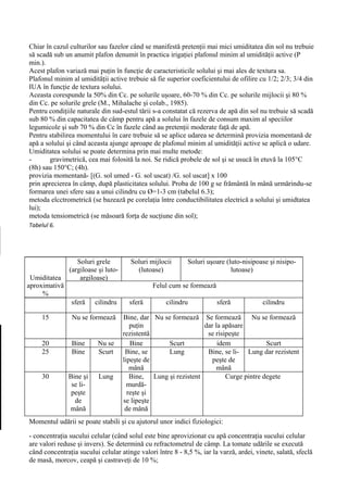 Chiar în cazul culturilor sau fazelor când se manifestă pretenţii mai mici umiditatea din sol nu trebuie
să scadă sub un anumit plafon denumit în practica irigaţiei plafonul minim al umidităţii active (P
min.).
Acest plafon variază mai puţin în funcţie de caracteristicile solului şi mai ales de textura sa.
Plafonul minim al umidităţii active trebuie să fie superior coeficientului de ofilire cu 1/2; 2/3; 3/4 din
IUA în funcţie de textura solului.
Aceasta corespunde la 50% din Cc. pe solurile uşoare, 60-70 % din Cc. pe solurile mijlocii şi 80 %
din Cc. pe solurile grele (M., Mihalache şi colab., 1985).
Pentru condiţiile naturale din sud-estul tării s-a constatat că rezerva de apă din sol nu trebuie să scadă
sub 80 % din capacitatea de câmp pentru apă a solului în fazele de consum maxim al speciilor
legumicole şi sub 70 % din Cc în fazele când au pretenţii moderate faţă de apă.
Pentru stabilirea momentului în care trebuie să se aplice udarea se determină provizia momentană de
apă a solului şi când aceasta ajunge aproape de plafonul minim al umidităţii active se aplică o udare.
Umiditatea solului se poate determina prin mai multe metode:
-      gravimetrică, cea mai folosită la noi. Se ridică probele de sol şi se usucă în etuvă la 105°C
(8h) sau 150°C; (4h).
provizia momentană- [(G. sol umed - G. sol uscat) /G. sol uscat] x 100
prin aprecierea în câmp, după plasticitatea solului. Proba de 100 g se frământă în mână urmărindu-se
formarea unei sfere sau a unui cilindru cu Ø=1-3 cm (tabelul 6.3);
metoda elcctrometrică (se bazează pe corelaţia între conductibilitatea electrică a solului şi umidtatea
lui);
metoda tensiometrică (se măsoară forţa de sucţiune din sol);
Tabelul 6.




                  Soluri grele         Soluri mijlocii      Soluri uşoare (luto-nisipoase şi nisipo-
               (argiloase şi luto-       (lutoase)                          lutoase)
 Umiditatea        argiloase)
aproximativă                                   Felul cum se formează
     %
                sferă    cilindru      sferă        cilindru           sferă             cilindru

     15         Nu se formează       Bine, dar Nu se formează Se formează        Nu se formează
                                        puţin                   dar la apăsare
                                     rezistentă                  se risipeşte
     20         Bine      Nu se         Bine       Scurt             idem             Scurt
     25         Bine      Scurt       Bine, se     Lung          Bine, se li- Lung dar rezistent
                                     lipeşte de                    peşte de
                                        mână                         mână
     30        Bine şi    Lung          Bine, Lung şi rezistent         Curge pintre degete
                se li-                 murdă-
                peşte                  reşte şi
                 de                  se lipeşte
               mână                   de mână
Momentul udării se poate stabili şi cu ajutorul unor indici fiziologici:

- concentraţia sucului celular (când solul este bine aprovizionat cu apă concentraţia sucului celular
are valori reduse şi invers). Se determină cu refractometrul de câmp. La tomate udările se execută
când concentraţia sucului celular atinge valori între 8 - 8,5 %, iar la varză, ardei, vinete, salată, sfeclă
de masă, morcov, ceapă şi castraveţi de 10 %;
 