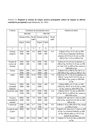 Tabelul 6.4 Regimul şi schema de irigare pentru principalele culturi de legume la diferite
cantităţi de precipitaţii (după Mihalache, M, 1985)



  Cultura              Cantitatea de precipitaţii (mm)                     Schema de udare
                      400-500                  500-700
              Norma m3/ha Nr.de Norma m3/ha              Nr.de
                          udări                          udări
              Irigare Udare            Irigare Udare


     1          2        3       4       5       6        7                        8
  Tomate      2500-     400-    5-6    2000-   400-       4-5      Udările I-II la 12-15 zile cu 400
  timpurii    3000      600            2500    600                 m3/ha (să nu împiedice încălzirea
                                                                  solului); III-VI la 8-10 zile cu 500-
                                                                    600 m3/ha; V-VI cu 600 m3/ha
 Tomate de    3500-     400-    7-8    2500-   500-       4-5     Udarea Ia 4-6 zile de la plantare cu
 vară şi de   4000      600            3000    600                400 m3/ha: II-III la 8-10 zile cu 500
  toamnă                                                         m3/ haV-VI1 cu 600 m3/ha, restul cu
                                                                             500-600 m3/ha
   Vinete     4500-     500-    8-9    3500-   500-       6-7     Udările I-II cu 400 rn3/ha: III-V cu
              5000      600            4000    600               500-600 m3/ha, restul cu 600 m3 /ha
   Ardei      4500-     400-    8-10   3500-   400-       7-8    Udarea la 10-12 zile de la plantare cu
              5000      600            4000    500                300 m3/ la ha: II-IV la 8-10 zile cu
                                                                   400-500 m3/ha, restul cu 500-600
                                                                                  m3/ha
  Varză şi    2400-     400-    5-6    1500-    400       4-5      Udările I-II la 10-12 zile cu 300-
 conopidă     2000      500            2000                      350m3/ha; III-IV la 8-10 zile cu 400
  timpurie                                                          m3/ha, restul cu 400-500 m3/ha
Varză de vară 3000-     400-    6-7    2500-   400-       5-6      Udările I-II la 7-8 zile cu 400-450
              3500      600            3000    600               m3/ha: III-IV cu 400 m3/ha. restul cu
                                                                             400-500 m3/ha
  Varză şi    4000-     500-    7-8    3500-   400-       6-7    Udările I-IV des (la 6-7 zile) cu 400-
conopidă de   4500      600            4000    600               450 m3/ha, restul la 8-10 zile cu 500-
  toamnă                                                                        600 m3/ha
 Castraveţi  2500-      400     6-7    1266-    300       4-5    Udările I -II cu 300-350 m3/ha, restul
             2800                      1506                                  cu 400 m3 la ha
Ceapă de apă 4000       400     8-10   2800     350       6-8    Udările I-IV dese (la 5-7 zile) cu 300
   şi praz                                                        m3/ha. La creşterea bulbilor cu 400
                                                                   m3/ha; ultima udare cu 10-15 zile
                                                                          înainte de recoltare
   Ţelină     4500      450     8-10   5200     400       6-8     Udările I-V la 8-10 zile cu 400-450
                                                                                  m3/ha
 