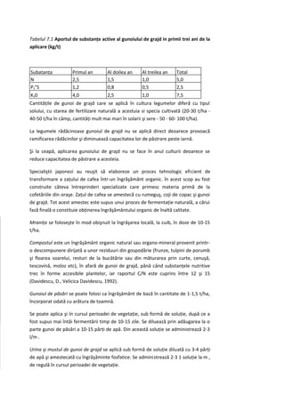 Tabelul 7.1 Aportul de substanţe active al gunoiului de grajd in primii trei ani de la
aplicare (kg/t)



Subatanţa           Primul an        Al doilea an     Al treilea an   Total
N                   2,5              1,5              1,0             5,0
P2°5                1,2              0,8              0,5             2,5
K20                 4,0              2,5              1,0             7,5
Cantităţile de gunoi de grajd care se aplică în cultura legumelor diferă cu tipul
solului, cu starea de fertilizare naturală a acestuia si specia cultivată (20-30 t/ha -
40-50 t/ha în câmp, cantităţi mult mai mari în solarii şi sere - 50 - 60- 100 t/ha).

La legumele rădăcinoase gunoiul de grajd nu se aplică direct deoarece provoacă
ramificarea rădăcinilor şi diminuează capacitatea lor de păstrare peste iarnă.

Şi la ceapă, aplicarea gunoiului de grajd nu se face în anul culturii deoarece se
reduce capacitatea de păstrare a acesteia.

Specialiştii japonezi au reuşit să elaboreze un proces tehnologic eficient de
transformare a zaţului de cafea într-un îngrăşământ organic. în acest scop au fost
construite câteva întreprinderi specializate care primesc materia primă de la
cofetăriile din oraşe. Zaţul de cafea se amestecă cu rumeguş, coji de copac şi gunoi
de grajd. Tot acest amestec este supus unui proces de fermentaţie naturală, a cărui
fază finală o constituie obţinerea îngrăşământului organic de înaltă calitate.

Mraniţa se foloseşte în mod obişnuit la îngrăşarea locală, la cuib, în doze de 10-15
t/ha.

Compostul este un îngrăşământ organic natural sau organo-mineral provenit printr-
o descompunere dirijată a unor reziduuri din gospodărie (frunze, tulpini de porumb
şi floarea soarelui, resturi de la bucătărie sau din măturarea prin curte, cenuşă,
tescovină, moloz etc), în afară de gunoi de grajd, până când substanţele nutritive
trec în forme accesibile plantelor, iar raportul C/N este cuprins între 12 şi 15
(Davidescu, D., Velicica Davidescu, 1992).

Gunoiul de păsări se poate folosi ca îngrăşământ de bază în cantitate de 1-1,5 t/ha,
încorporat odată cu arătura de toamnă.

Se poate aplica şi în cursul perioadei de vegetaţie, sub formă de soluţie, după ce a
fost supus mai întâi fermentării timp de 10-15 zile. Se diluează prin adăugarea la o
parte gunoi de păsări a 10-15 părţi de apă. Din această soluţie se administrează 2-3
l/m .

Urina şi mustul de gunoi de grajd se aplică sub formă de soluţie diluată cu 3-4 părţi
de apă şi amestecată cu îngrăşăminte fosfatice. Se administrează 2-3 1 soluţie la m ,
de regulă în cursul perioadei de vegetaţie.
 