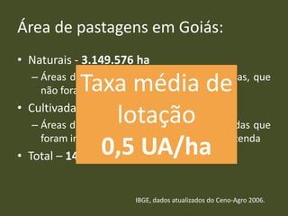 Área de pastagens em Goiás:
• Naturais - 3.149.576 ha
– Áreas de gramíneas nativas ou naturalizadas, que
não foram cultivadas
• Cultivadas - 11.736.102 ha
– Áreas de gramíneas exóticas ou naturalizadas que
foram intencionalmente introduzidas na fazenda
• Total – 14.885.678 ha
IBGE, dados atualizados do Ceno-Agro 2006.
Taxa média de
lotação
0,5 UA/ha
 