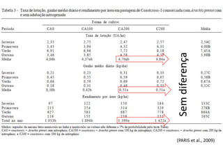 (PARIS et al., 2009)
Semdiferença
 
