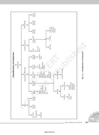 Secondary Activities 39
Fig.
5.1
:
Classification
of
Industries
Reprint 2025-26
 