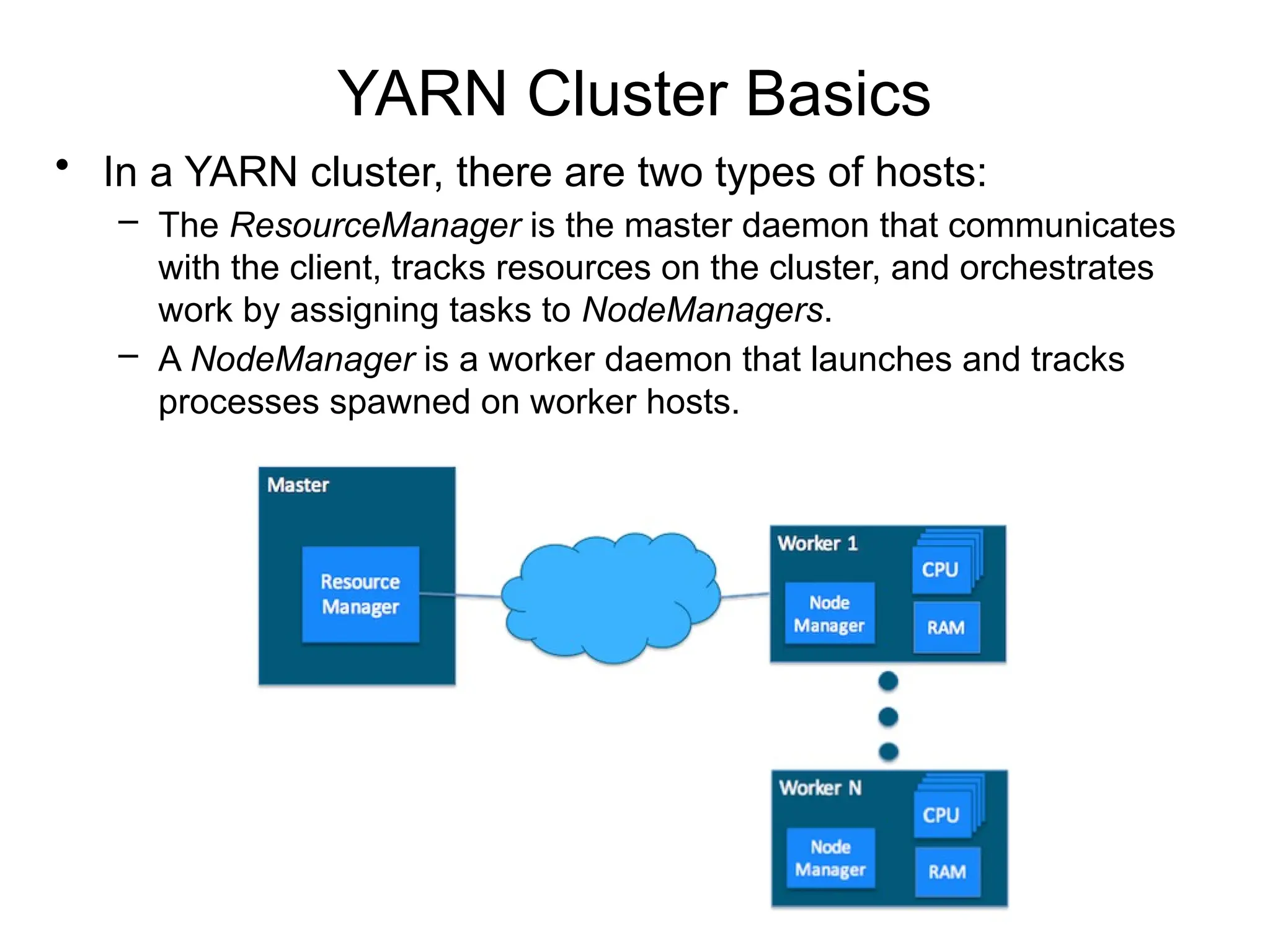 YARN Cluster Basics
• In a YARN cluster, there are two types of hosts:
– The ResourceManager is the master daemon that communicates
with the client, tracks resources on the cluster, and orchestrates
work by assigning tasks to NodeManagers.
– A NodeManager is a worker daemon that launches and tracks
processes spawned on worker hosts.
 