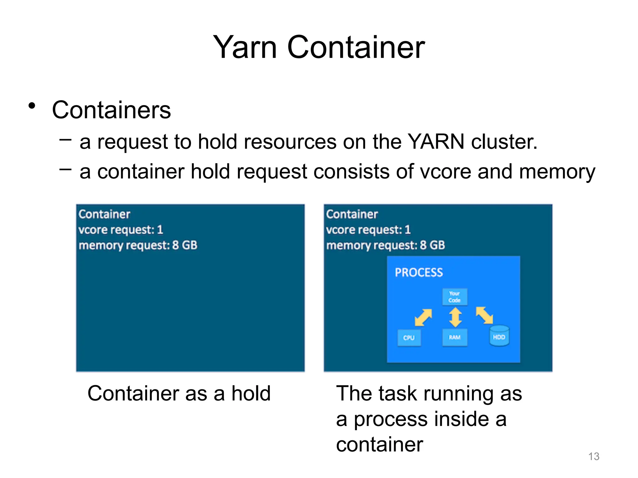 13
• Containers
– a request to hold resources on the YARN cluster.
– a container hold request consists of vcore and memory
Yarn Container
Container as a hold The task running as
a process inside a
container
 