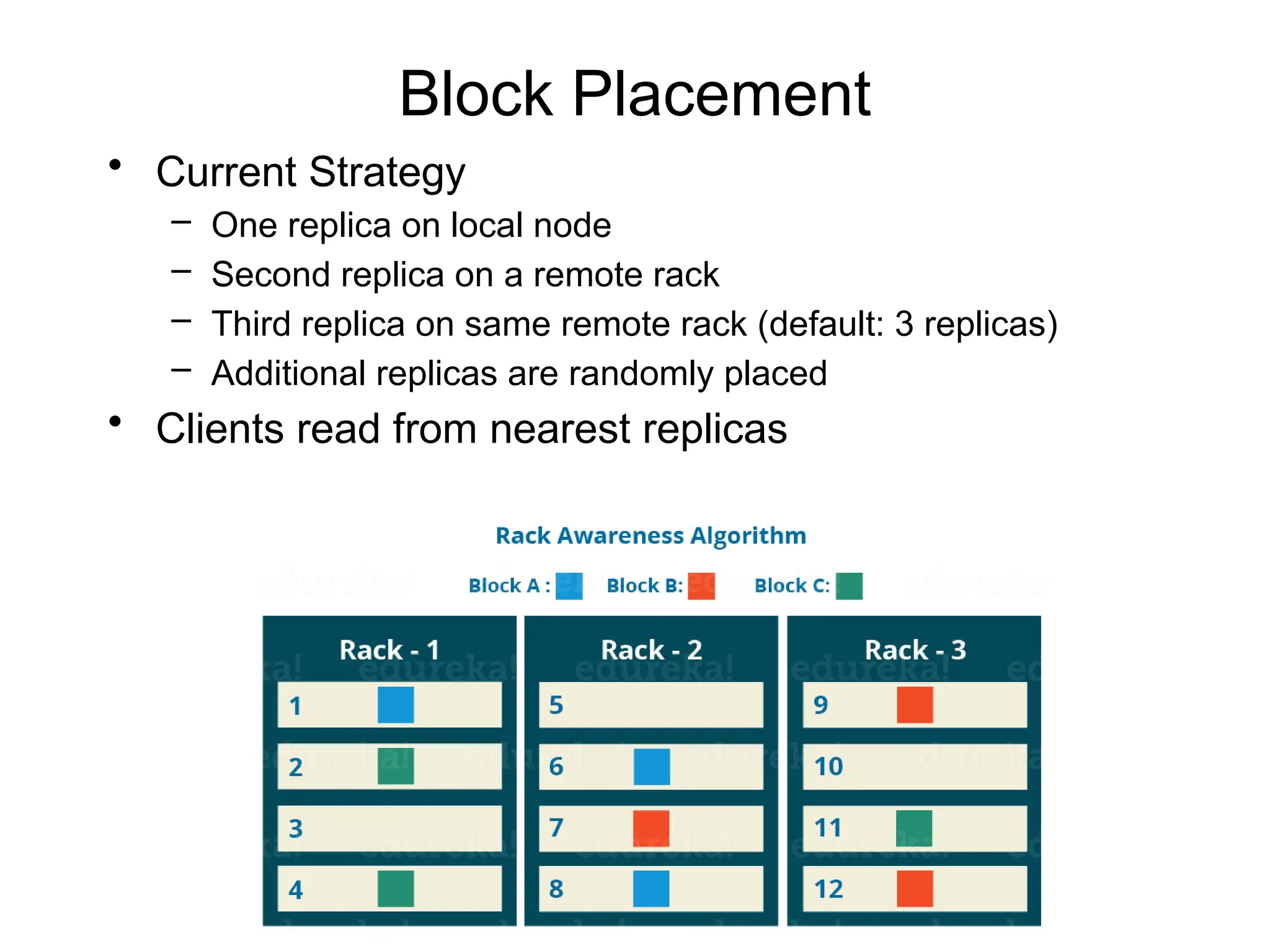 Block Placement
• Current Strategy
– One replica on local node
– Second replica on a remote rack
– Third replica on same remote rack (default: 3 replicas)
– Additional replicas are randomly placed
• Clients read from nearest replicas
 