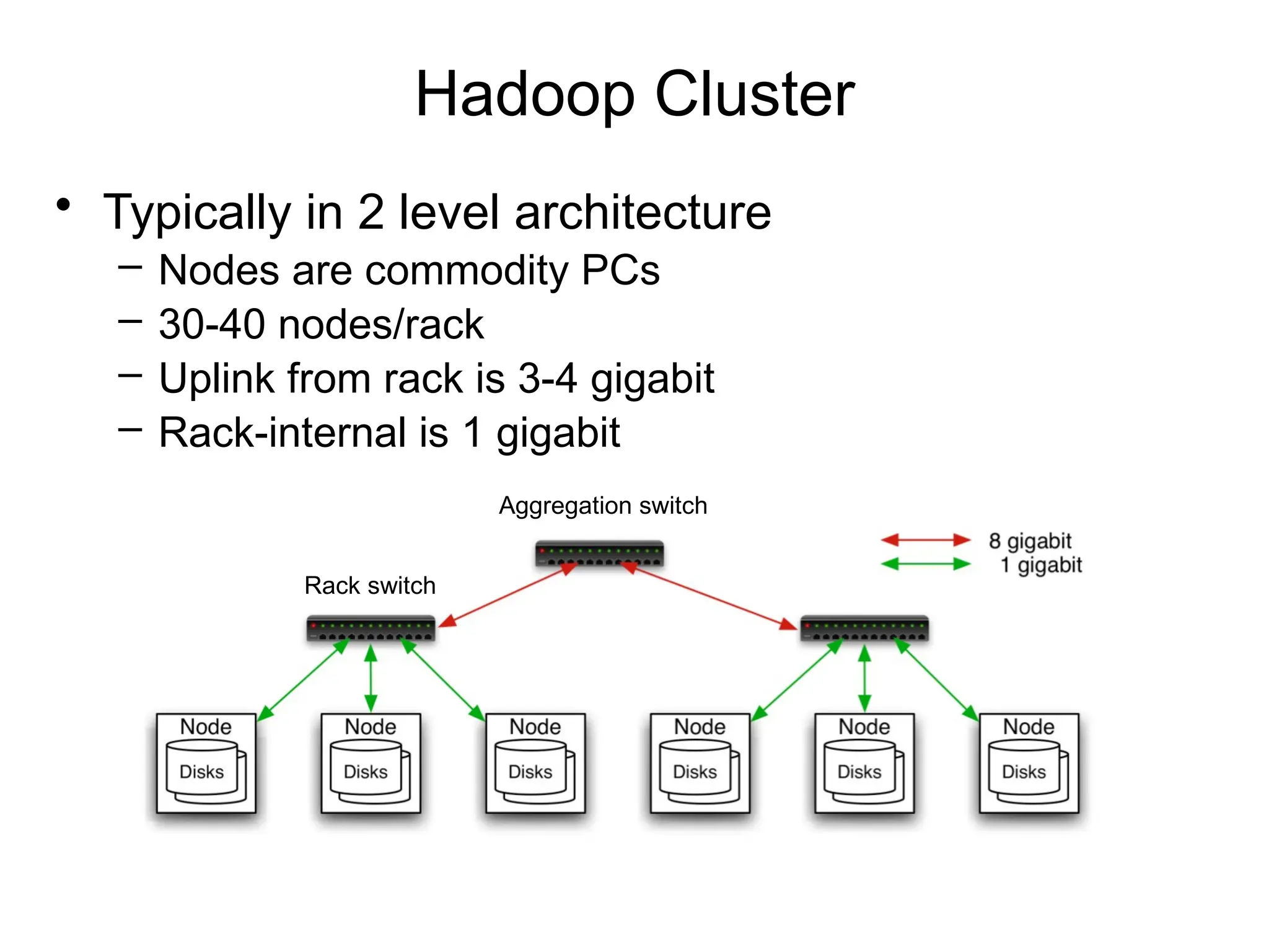 Hadoop Cluster
• Typically in 2 level architecture
– Nodes are commodity PCs
– 30-40 nodes/rack
– Uplink from rack is 3-4 gigabit
– Rack-internal is 1 gigabit
Aggregation switch
Rack switch
 