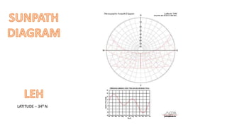 LATITUDE – 34⁰ N 
 
