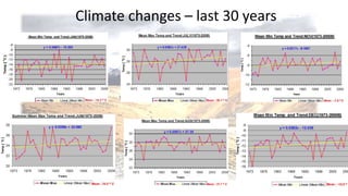 Climate changes – last 30 years 
 