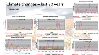 Climate changes – last 30 years 
PRECIPITATION 
 