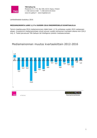 TNS Gallup Oy
Miestentie 9 C / P.O. Box 500, 02151 Espoo, Finland
t +358 (0)9 613 500 f +358 (0)9 6135 0510
www.tns-gallup.fi www.tnsglobal.com
1
Lehdistötiedote toukokuu 2016
MEDIAMAINONTA LASKI 1,3 % VUODEN 2016 ENSIMMÄISELLÄ KVARTAALILLA
Tammi-maaliskuussa 2016 mediamainonnan määrä laski 1,3 % suhteessa vuoden 2015 vastaavaan
aikaan. Investoinnit mediamainontaan olivat kuluvan vuoden kolmannen kvartaalin aikana noin 224,5
milj. €. Tiedot perustuvat TNS Gallupin Ad Intelligence yksikön mediaseurantaan.
 