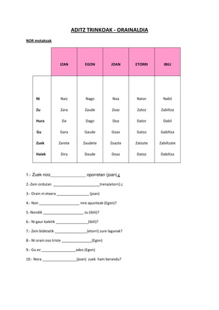 ADITZ TRINKOAK - ORAINALDIA
NOR motakoak




                    IZAN           EGON           JOAN      ETORRI      IBILI




      Ni             Naiz           Nago           Noa      Nator       Nabil

      Zu             Zara          Zaude          Zoaz      Zatoz      Zabiltza

      Hura           Da             Dago           Doa      Dator       Dabil

      Gu            Gara           Gaude          Goaz      Gatoz     Gabiltza

      Zuek         Zarete         Zaudete        Zoazte     Zatozte   Zabiltzate

      Haiek          Dira          Daude          Doaz      Datoz     Dabiltza




1.- Zuek noiz_______________ oporretan (joan) ¿

2.-Zein ordutan _______________________trena(etorri) ¿

3.- Orain ni etxera ________________ (joan)

4.- Non ____________________ nire apunteak (Egon)?

5.-Nondik ____________________ zu (ibili)?

6.- Ni gaur kaletik ________________(ibili)?

7.- Zein bidetatik ________________(etorri) zure lagunak?

8.- Ni orain oso triste _______________(Egon)

9.- Gu ez _________________ados (Egon)

10.- Nora _________________(joan) zuek hain berandu?
 