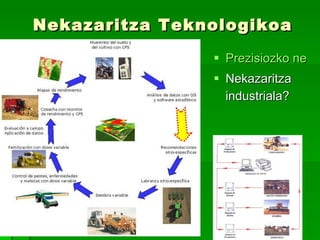 Nekazaritza Teknologikoa Prezisiozko nekazaritza Nekazaritza industriala? 