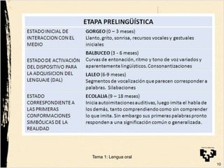 10
Tema 1: Lengua oral
 
