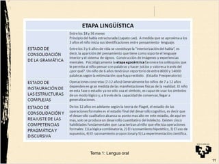 11
Tema 1: Lengua oral
 