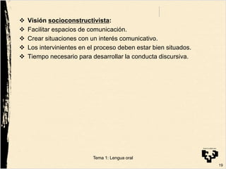 Visión socioconstructivista:
 Facilitar espacios de comunicación.
 Crear situaciones con un interés comunicativo.
 Los intervinientes en el proceso deben estar bien situados.
 Tiempo necesario para desarrollar la conducta discursiva.
19
Tema 1: Lengua oral
 