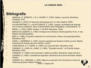 LA LENGUA ORAL
Bibliografía
• ABASCAL, D.; BENEITO, J. M. y VALERO, F. (1997): Hablar y escuchar. Barcelona,
Octaedro, 2ª ed.
• AGUADO, G. (2010): El desarrollo del lenguaje de 0 a 3 años. Madrid, CEPE.
• ALLER MARTÍNEZ, C. y ALLER GARCÍA, C. (1991): Juegos y actividades de lenguaje
oral. Procesos didácticos. Alcoy, Editorial Marfil, Serie Pedagógica, Temas Básicos, 18
• BADÍA, J. y Otros (1988): Llengua, 1º de BUP. Barcelona, Teide.
• BRAVO-VILLASANTE, C. (1993): Antología de la literatura infantil española, 9ª ed., 4 vols.
Madrid, Escuela Española.
• BRIZ, E. (1998): El español coloquial en la conversación. Esbozo de pragmagramática.
Barcelona, Ariel.
• CANO, I. y BARRENA, P. (1991): Autores españoles de literatura infantil y juvenil. Madrid,
Asociación de Amigos del Libro Infantil y Juvenil.
• CASALMIGLIA, H. y TUSÓN, A. (1999): Las cosas del decir. Barcelona, Ariel.
• CASSANY, D.; LUNA, M. y SANZ, G. (1994): “Expresión escrita”, en Enseñar lengua.
Barcelona, Graó.
• CONQUET, A. (1988): Cómo aprender a hablar en público. Barcelona, Hogar del Libro.
• COSERIU, E. (1992): Competencia lingüística. Elementos de la teoría del hablar. Madrid,
Gredos.
• CUERVO, M. y DIÉGUEZ, J. (1991): Mejorar la expresión oral. Animación a través de
dinámicas grupales. Madrid, Nancea.
25
Tema 1: Lengua oral
 