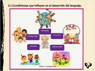 8
Tema 1: Lengua oral
 