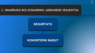 3. OINARRIZKO BIZI-EUSKARRIKO JARDUNBIDE-SEKUENTZIA
SEGURTATU
KONORTERIK BADU?
 