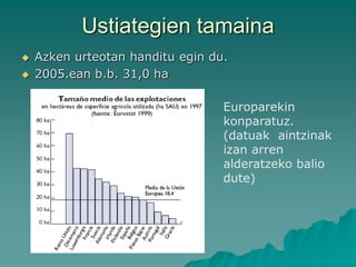 Ustiategien tamaina
   Azken urteotan handitu egin du.
   2005.ean b.b. 31,0 ha

                                  Europarekin
                                  konparatuz.
                                  (datuak aintzinak
                                  izan arren
                                  alderatzeko balio
                                  dute)
 