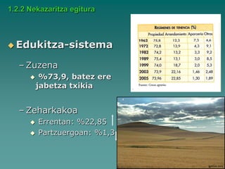 1.2.2 Nekazaritza egitura



 Edukitza-sistema

   – Zuzena
          %73,9, batez ere
          jabetza txikia


   – Zeharkakoa
         Errentan: %22,85
         Partzuergoan: %1,3
 