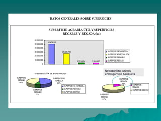 NEKAZARITZA LURZORU
   ERABILGARRIAK




                      Nekazaritza lurzoru
                      erabilgarrien banaketa
 