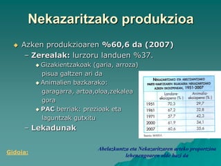 Nekazaritzako produkzioa
     Azken produkzioaren %60,6 da (2007)
       – Zerealak: lurzoru landuen %37.
           Gizakientzakoak  (garia, arroza)
            pisua galtzen ari da
           Animalien bazkarako:

            garagarra, artoa,oloa,zekalea
            gora
           PAC berriak: prezioak eta

            laguntzak gutxitu
      – Lekadunak

                              Abelazkuntza eta Nekazaritzaren arteko proportzioa
Gidoia:
                                         lehenengoaren alde hazi da
 
