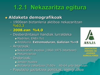 1.2.1 Nekazaritza egitura
   Aldaketa demografikoak
    – 1900ean biztanleria aktiboa nekazaritzan
      %63,3
    – 2008.ean %4,0
    – Desberdintasun handiak lurraldeka
       Madrilen,EAEn %1
       Andaluzia, Extremaduran, Galizian %+8

    – Arrazoiak:
                                                      ASOCIACÍON
       Nekazarien exodoa (1960-1975 bitartean)       AGRARIA DE
       Mekanizazioa                                   JOVENES
                                                     AGRICULTORES
    – Ondorioak:
       Jendez  hustea
       Biztaleria zahartzea (%50+   40-64 urte bitartean
    – Populazio gaztetzea:politikak, inmigrazioa
 