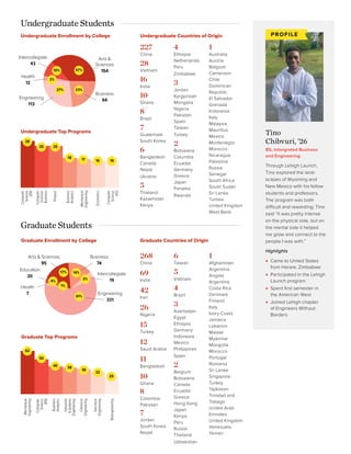 Lehigh University International Students and Scholars Report 2023.pdf