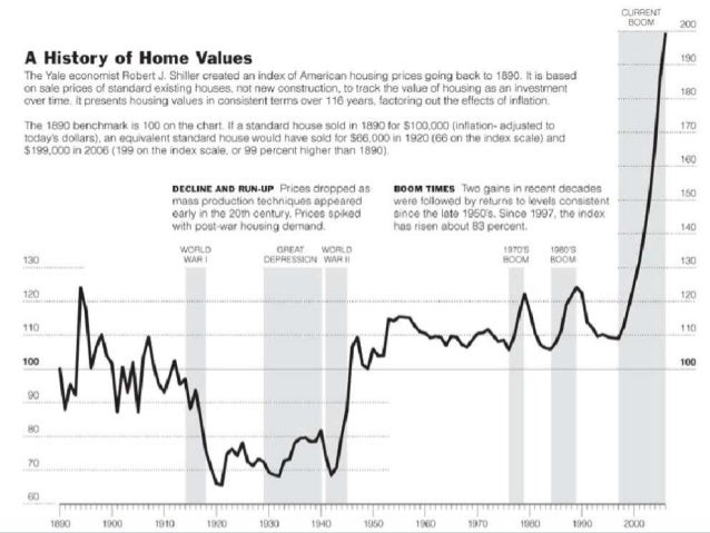 Lehman Brothers - Collapse and Bankruptcy