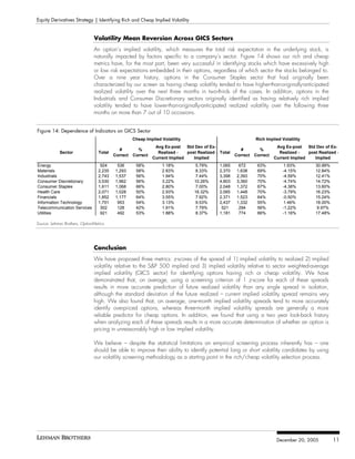 Identifying Rich and Cheap Implied Volatility | PDF