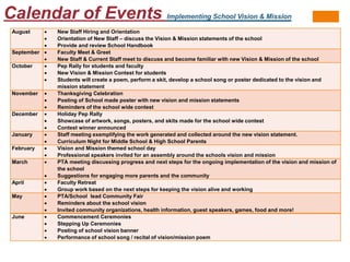 Calendar of Events Implementing School Vision & Mission
August  New Staff Hiring and Orientation
 Orientation of New Staff – discuss the Vision & Mission statements of the school
 Provide and review School Handbook
September  Faculty Meet & Greet
 New Staff & Current Staff meet to discuss and become familiar with new Vision & Mission of the school
October  Pep Rally for students and faculty
 New Vision & Mission Contest for students
 Students will create a poem, perform a skit, develop a school song or poster dedicated to the vision and
mission statement
November  Thanksgiving Celebration
 Posting of School made poster with new vision and mission statements
 Reminders of the school wide contest
December  Holiday Pep Rally
 Showcase of artwork, songs, posters, and skits made for the school wide contest
 Contest winner announced
January  Staff meeting exemplifying the work generated and collected around the new vision statement.
 Curriculum Night for Middle School & High School Parents
February  Vision and Mission themed school day
 Professional speakers invited for an assembly around the schools vision and mission
March  PTA meeting discussing progress and next steps for the ongoing implementation of the vision and mission of
the school
 Suggestions for engaging more parents and the community
April  Faculty Retreat
 Group work based on the next steps for keeping the vision alive and working
May  PTA/School lead Community Fair
 Reminders about the school vision
 Invited community organizations, health information, guest speakers, games, food and more!
June  Commencement Ceremonies
 Stepping Up Ceremonies
 Posting of school vision banner
 Performance of school song / recital of vision/mission poem
 