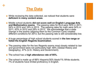 +
The Data
 While reviewing the data collected, we noticed that students were
deficient in many content areas.
 Middle school students did not score well on English Language Arts
and Mathematics exams. The passing rates for ELA were 39% in 2011,
54% in 2012 and 18% in 2013. The passing rates for math were 54% in
2011, 63% in 2012 and 28% in 2013. We acknowledge that a state
change in the exams (aligning them to the Common Core) created
different conditions for 2013, but the passing rate is still considerably low.
 A huge percentage of high school students scored in the low range or
failed the English Regents Examination.
 The passing rates for the two Regents exams most closely related to law
and government were not particularly high: 68% (Global History and
Geography), 47% (U.S. History and Government).
 The school has a high attendance rate of 95%.
 The school is made up of 66% Hispanic/30% black/1% White students.
7% of students have limited proficiency in English.
 